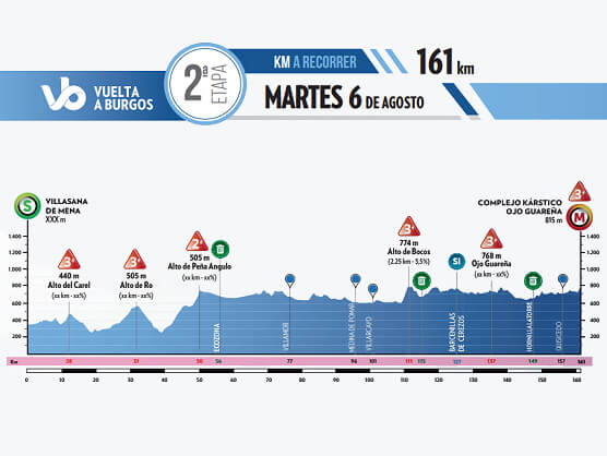 La segunda etapa de la Vuelta a Burgos 2024, un desafío en el "Patrimonio Escondido Edelweiss" La segunda etapa de la Vuelta a Burgos 2024, un desafío en el "Patrimonio Escondido Edelweiss"