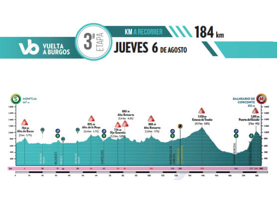 Vuelta a Burgos 2026 - Etapa 3 Vuelta a Burgos 2026 - Etapa 3