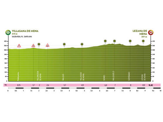 Orden de salida completo y horarios de la contrarreloj final de la Vuelta a Burgos Femenina 2025 Orden de salida completo y horarios de la contrarreloj final de la Vuelta a Burgos Femenina 2025