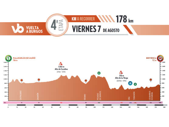 Vuelta a Burgos 2026 - Etapa 4 Vuelta a Burgos 2026 - Etapa 4