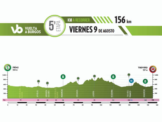 La quinta etapa de la Vuelta a Burgos, oportunidad para los velocistas en el Condado de Treviño La quinta etapa de la Vuelta a Burgos, oportunidad para los velocistas en el Condado de Treviño