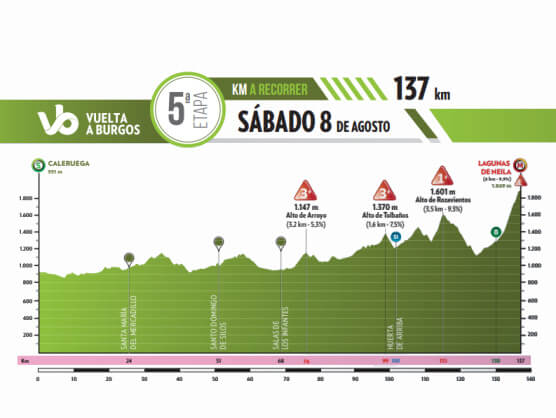 Etapa 5 de la Vuelta a Burgos 2026 Etapa 5 de la Vuelta a Burgos 2026
