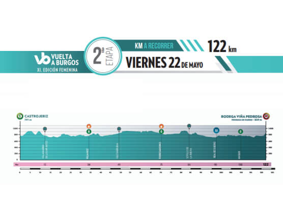 Castrojeriz y Pedrosa de Duero centran la segunda etapa de la Vuelta a Burgos Femenina 2026
