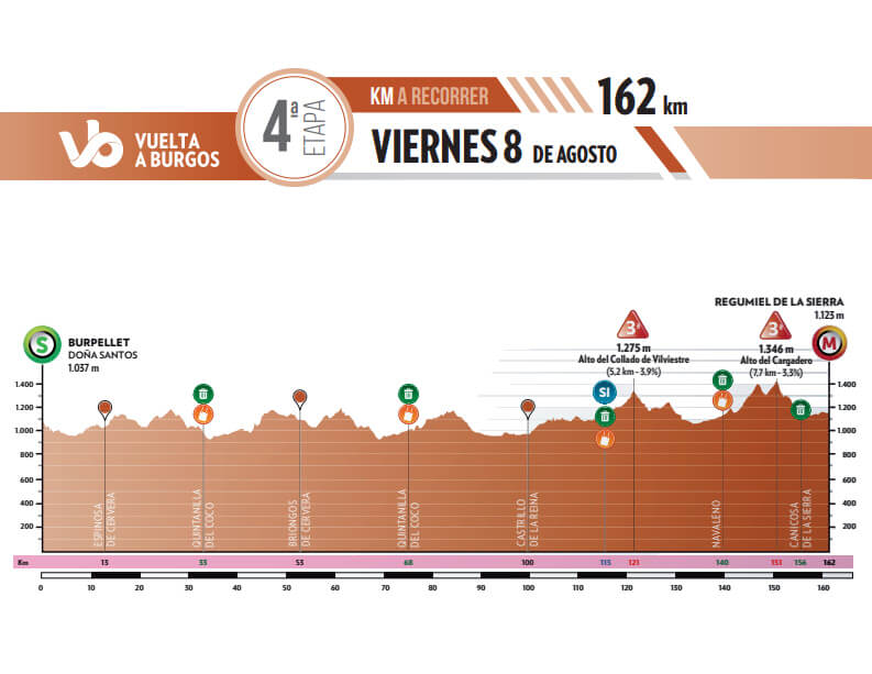 La Sierra de la Demanda marcará el penúltimo día de la Vuelta a Burgos 2025 La Sierra de la Demanda marcará el penúltimo día de la Vuelta a Burgos 2025