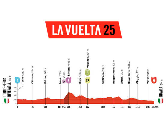Vuelta a Espana 2025: Startliste kompakt - alle Aufgebote der Teams und ihrer Fa