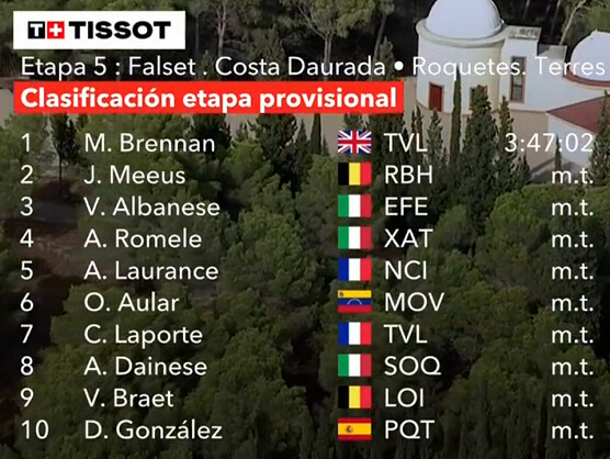 Clasificaciones completas de la 5� etapa de la Vuelta a Espa�a 2026