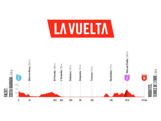 Etapa 5 de la Vuelta a Espa�a 2026: Falset - Roquetes / 173,3 km