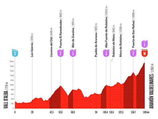 Etapa 7 de la Vuelta a Espa�a, Vall d'Alba - Aram�n Valdelinares / 149,8 Km