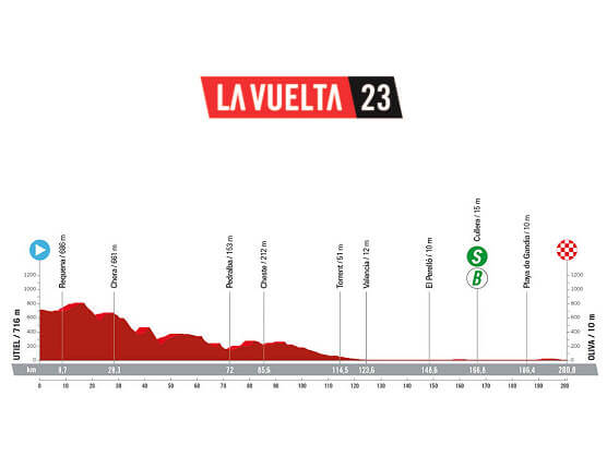 Etapa 7 de la Vuelta a España 2023, Utiel - Oliva / 200,8 Km. Etapa 7 de la Vuelta a España 2023, Utiel - Oliva / 200,8 Km.
