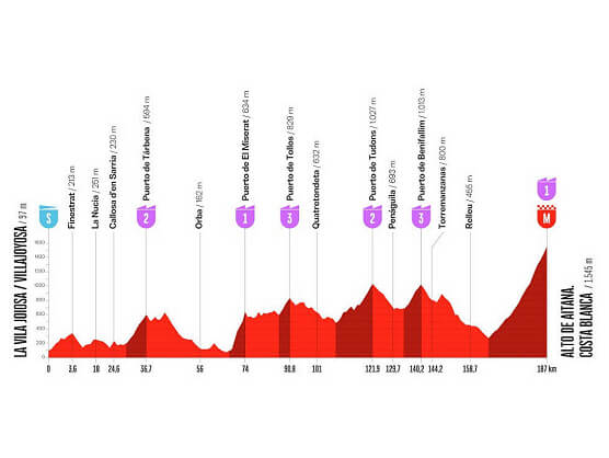 Vuelta a España: Fernando Escartín: "La etapa Villajoyosa-Aitana será la más dura de la historia" Vuelta a España: Fernando Escartín: "La etapa Villajoyosa-Aitana será la más dura de la historia"