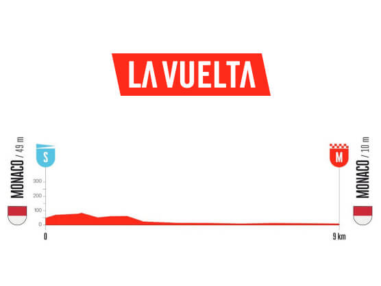 Etapa 1 de la Vuelta a Espa�a 2026, M�naco - M�naco / 9,4 km (CRI)