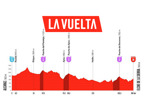 Etapa 10 de la Vuelta a España, Alcaraz - Elche de la Sierra / 184,7 Km. Etapa 10 de la Vuelta a España, Alcaraz - Elche de la Sierra / 184,7 Km.