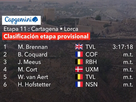 Clasificaciones completas de la 11ª etapa de la Vuelta a España 2026 Clasificaciones completas de la 11ª etapa de la Vuelta a España 2026