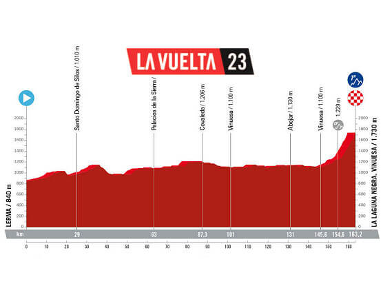 Etapa 11 de la Vuelta a España 2023, Lerma - La Laguna Negra / 163,2 Km. Etapa 11 de la Vuelta a España 2023, Lerma - La Laguna Negra / 163,2 Km.
