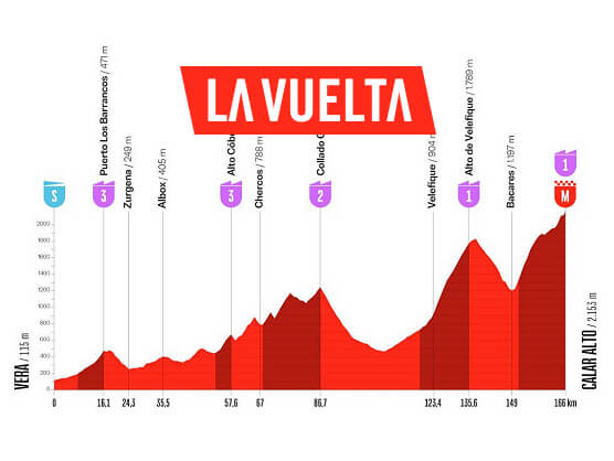 Etapa 12 de la Vuelta a España: Vera - Calar Alto / 166,6 km Etapa 12 de la Vuelta a España: Vera - Calar Alto / 166,6 km