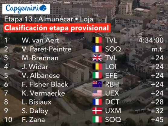Clasificaciones completas de la 13� etapa de la Vuelta a Espa�a 2026