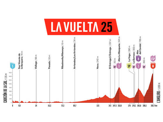 Etapa 13 de la Vuelta a España, Cabezón de la Sal - L'Angliru / 202,7 Km Etapa 13 de la Vuelta a España, Cabezón de la Sal - L'Angliru / 202,7 Km