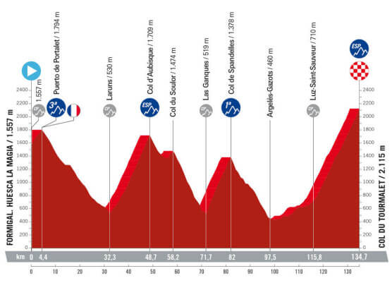 Etapa 13 de la Vuelta a Espaa 2023, Formigal - Col du Tourmalet / 134,7 Km.