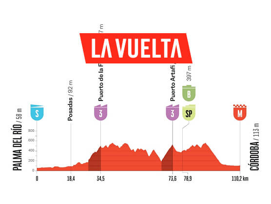 Etapa 15 de la Vuelta a España, Palma del Río - Córdoba / 110,2 Km. Etapa 15 de la Vuelta a España, Palma del Río - Córdoba / 110,2 Km.