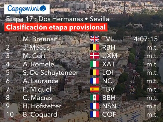 Clasificaciones completas de la 17ª etapa de la Vuelta a España 2026 Clasificaciones completas de la 17ª etapa de la Vuelta a España 2026