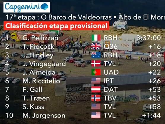 Clasificaciones completas de la 17 etapa de la Vuelta a Espaa 2025