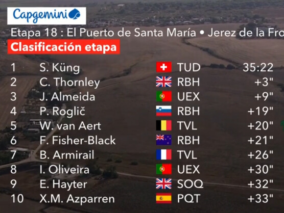 Clasificaciones completas de la 18ª etapa de la Vuelta a España 2026 Clasificaciones completas de la 18ª etapa de la Vuelta a España 2026