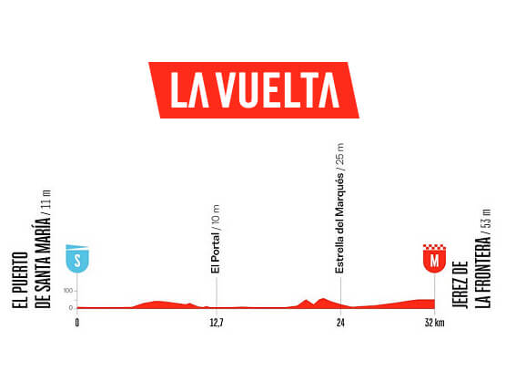 Etapa 18 de la Vuelta a España, El Puerto de Santa María - Jerez de la Frontera / 32,1 Km (CRI) Etapa 18 de la Vuelta a España, El Puerto de Santa María - Jerez de la Frontera / 32,1 Km (CRI)