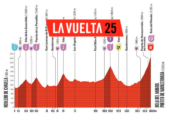 Etapa 20 de la Vuelta a España, Robledo de Chavela - Bola del Mundo / 164,8 Km Etapa 20 de la Vuelta a España, Robledo de Chavela - Bola del Mundo / 164,8 Km