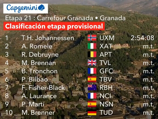 Clasificaciones completas de la 21ª etapa de la Vuelta a España 2026 (última) Clasificaciones completas de la 21ª etapa de la Vuelta a España 2026 (última)