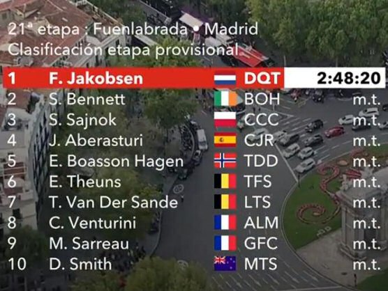 Vuelta a España 2019: Clasificaciones completas de la etapa 21 (última) Vuelta a España 2019: Clasificaciones completas de la etapa 21 (última)