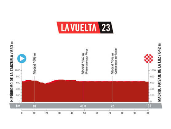 Etapa 21 de la Vuelta a España, Hipódromo de La Zarzuela - Madrid / 101,1 Km. Etapa 21 de la Vuelta a España, Hipódromo de La Zarzuela - Madrid / 101,1 Km.