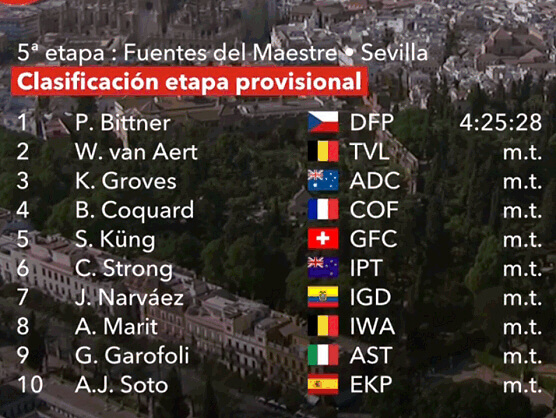 Vuelta a España 2024: Clasificaciones completas de la 5ª etapa Vuelta a España 2024: Clasificaciones completas de la 5ª etapa