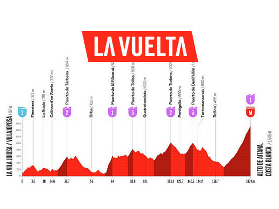 Etapa 9 de la Vuelta a España, La Vila Joiosa/Villajoyosa - Alto de Aitana / 187,4 Km. Etapa 9 de la Vuelta a España, La Vila Joiosa/Villajoyosa - Alto de Aitana / 187,4 Km.