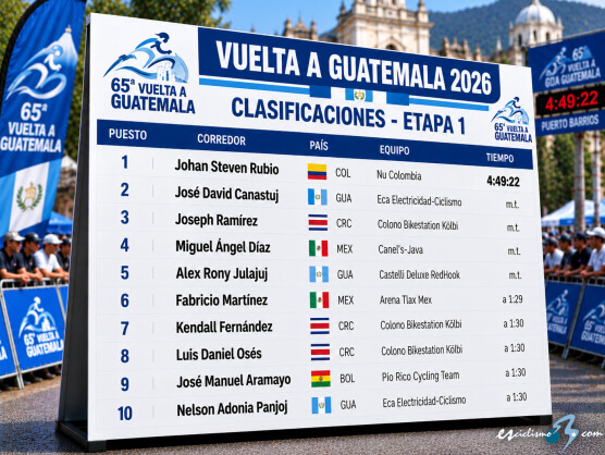 Clasificaciones completas de la 1ª etapa de la Vuelta a Guatemala 2026 Clasificaciones completas de la 1ª etapa de la Vuelta a Guatemala 2026