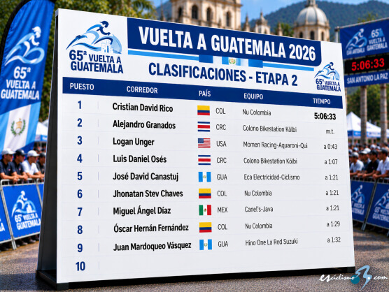 Clasificaciones completas de la 2ª etapa de la Vuelta a Guatemala 2026 Clasificaciones completas de la 2ª etapa de la Vuelta a Guatemala 2026