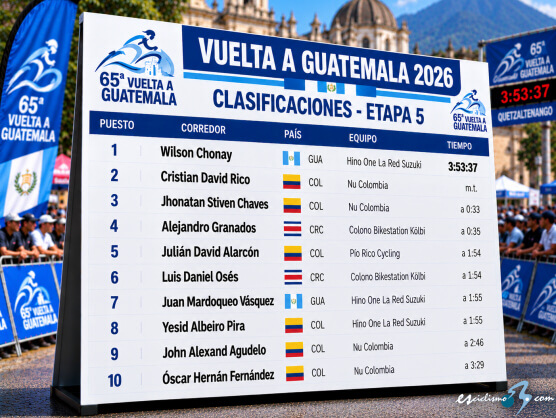Clasificaciones completas de la 5ª etapa de la Vuelta a Guatemala 2026 Clasificaciones completas de la 5ª etapa de la Vuelta a Guatemala 2026
