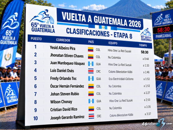 Clasificaciones completas de la 8ª etapa de la Vuelta a Guatemala 2026 Clasificaciones completas de la 8ª etapa de la Vuelta a Guatemala 2026