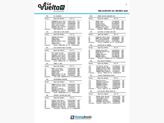 Listado oficial de ciclistas inscritos en la Vuelta a Guatemala 2026 [Dorsales]