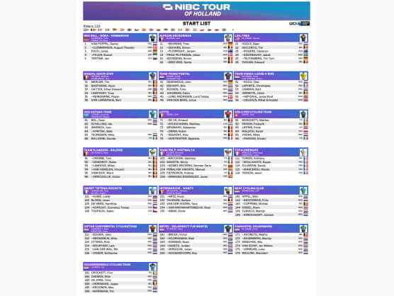 Listado oficial de ciclistas inscritos en la Vuelta a Holanda 2025 Listado oficial de ciclistas inscritos en la Vuelta a Holanda 2025
