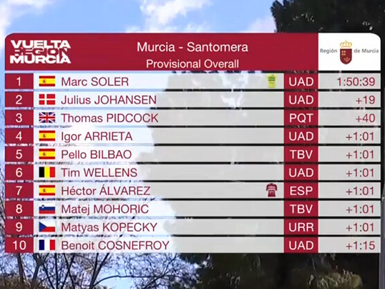 Clasificaciones completas de la 2� etapa y final de la Vuelta a Murcia 2026