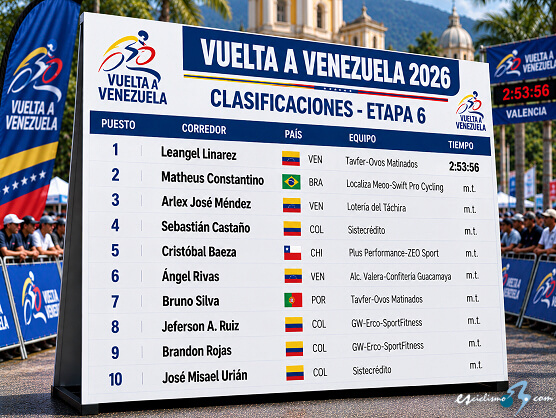 Clasificaciones completas de la 6� etapa de la Vuelta a Venezuela 2026