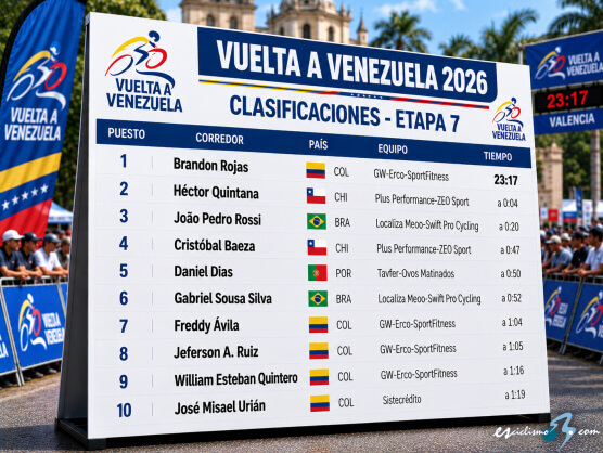Clasificaciones completas de la 7� etapa de la Vuelta a Venezuela 2026