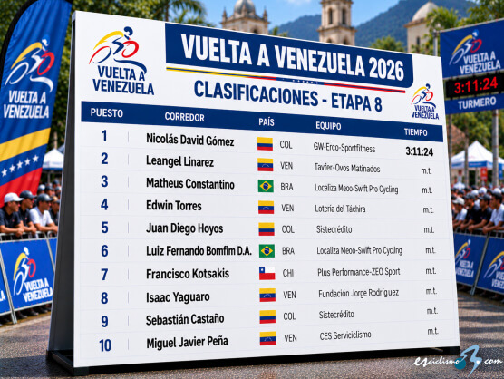 Clasificaciones completas de la 8ª etapa de la Vuelta a Venezuela 2026 (última)