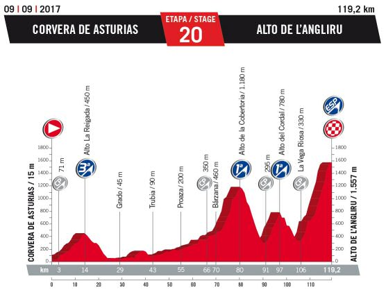 Javier Guillén: "La Vuelta a España se decidirá en las dos etapas asturianas" Javier Guillén: "La Vuelta a España se decidirá en las dos etapas asturianas"