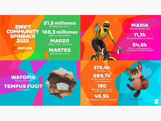 El ciclismo indoor en Espaa firma un ao histrico con ms de 21 millones de kilmetros recorridos en Zwift