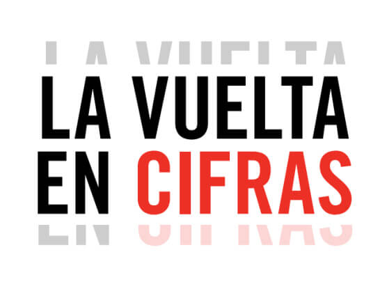 La Vuelta a España 2024 en cifras: Un evento monumental La Vuelta a España 2024 en cifras: Un evento monumental