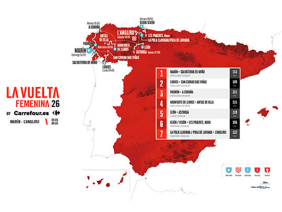 El Angliru, en Asturias, coronar� La Vuelta Femenina m�s monta�osa