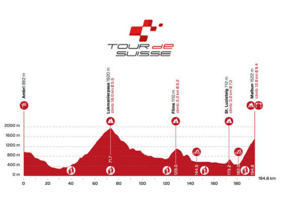 Tour de Suiza: Etapa 7, Ambri - Malbun / 194,6 Km. Tour de Suiza: Etapa 7, Ambri - Malbun / 194,6 Km.