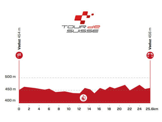 Tour de Suiza: Etapa 8, Vaduz - Vaduz / 25,6 Km (CRI) Tour de Suiza: Etapa 8, Vaduz - Vaduz / 25,6 Km (CRI)