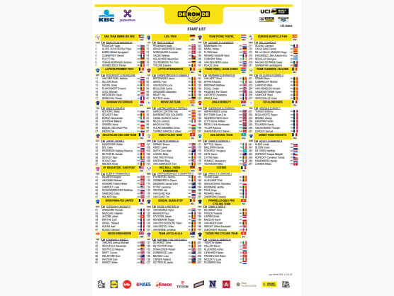 Listado oficial de ciclistas inscritos en el Tour de Flandes 2026 [Dorsales]